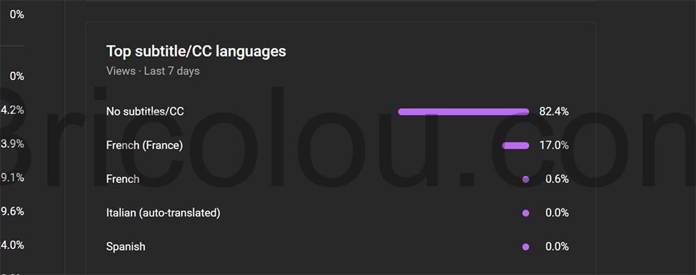 Channel-analytics-YouTube-Studio sous titre