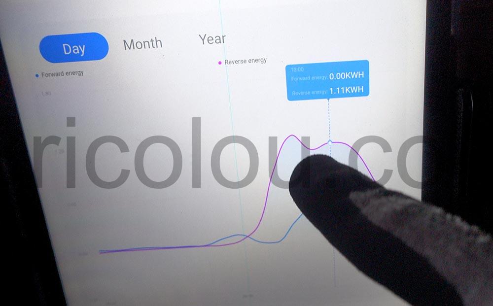 Tuya mesure Capteur puissance electrique valeur 1 Tuya mesure Capteur puissance électrique valeur