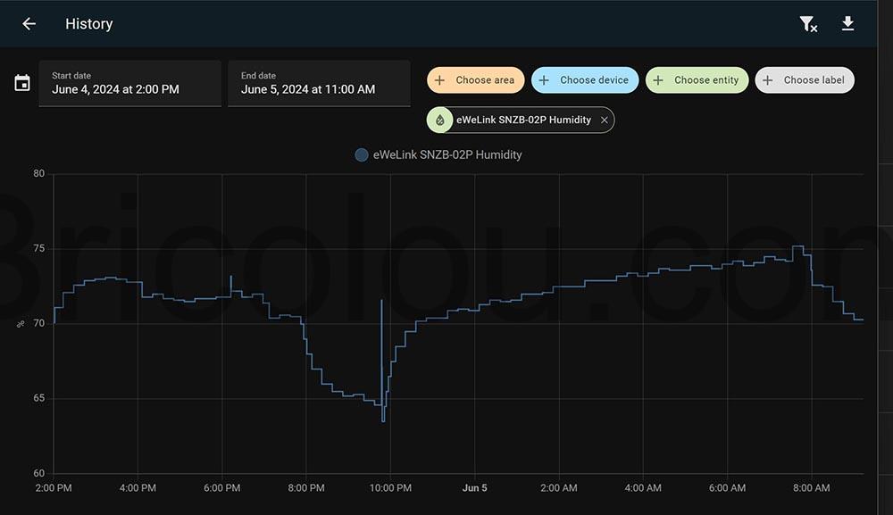 Sonoff SNZB 02P ZigBee Capteur Temperature humidite courbe Sonoff SNZB-02P ZigBee Capteur Température humidité courbe