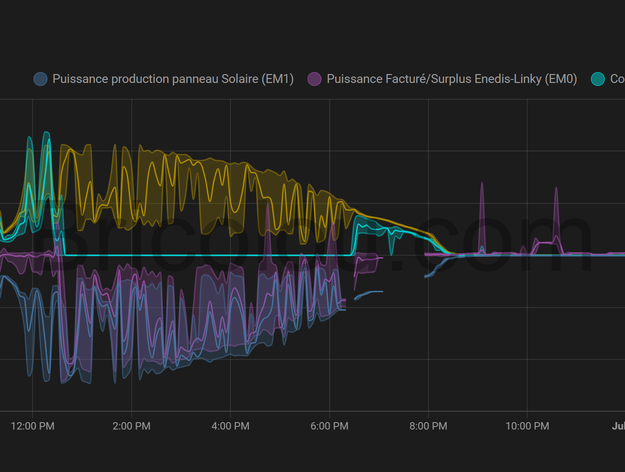 Home assistant Shelly Refoss SonOff Home assistant Shelly Refoss SonOff