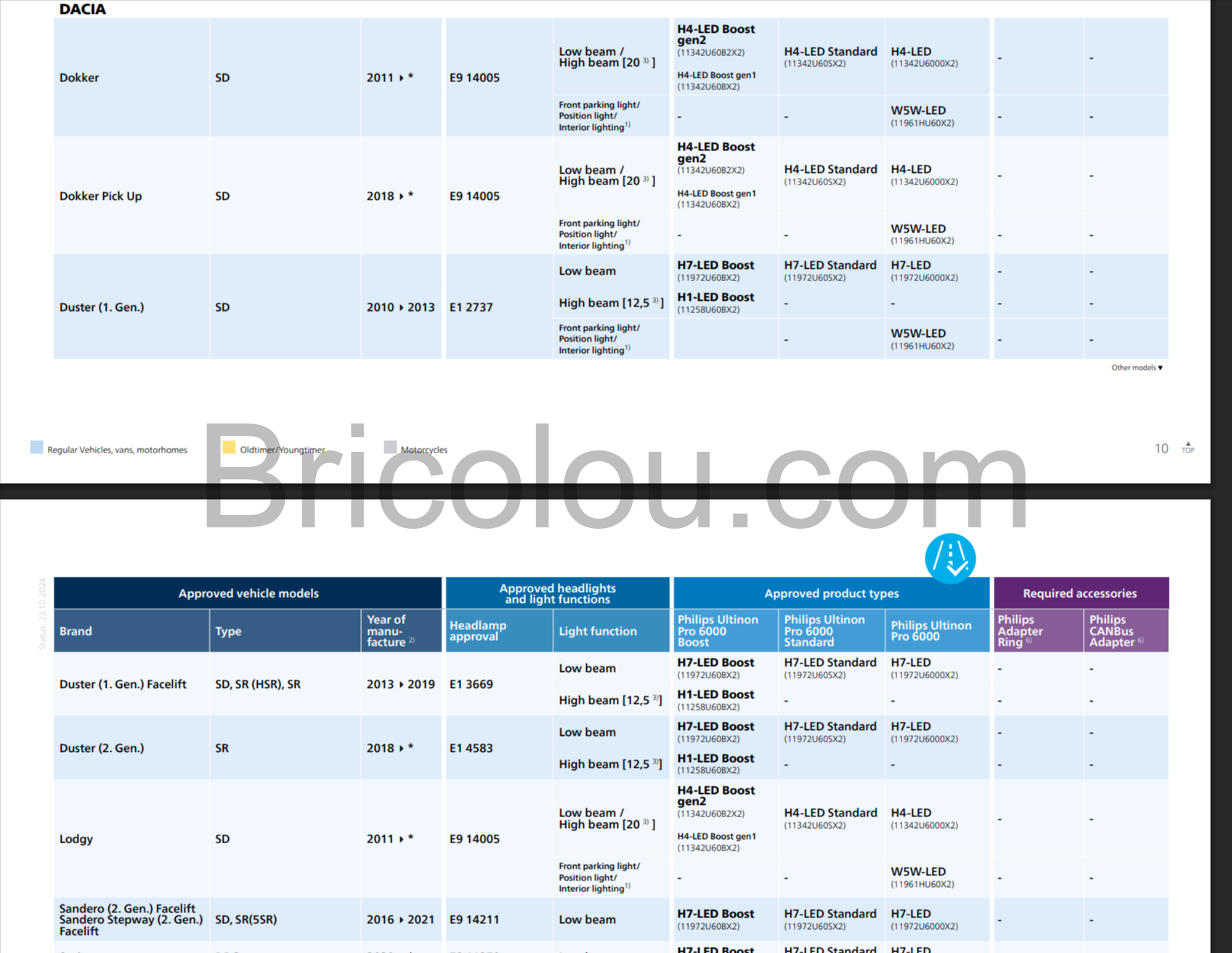 Philips Ultinon Pro6000 Boost gen2 Lodgy compatible Philips Ultinon Pro6000 Boost gen2 Lodgy compatible